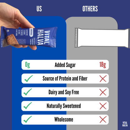 Comparison chart of Vital Halva Original bar with other bars on added sugar, protein, fiber, dairy, soy, sweetness, and wholesomeness.