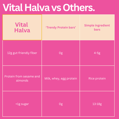 Comparison chart of Vital Halva vs trendy protein bars and simple ingredient bars on a pink background.