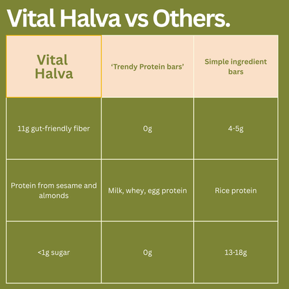 Comparison chart of Vital Halva vs trendy protein bars and simple ingredient bars on a green background.